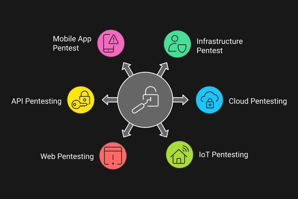 Pentesting Overview What is Penetration Testing? Pentest Basics | Datami