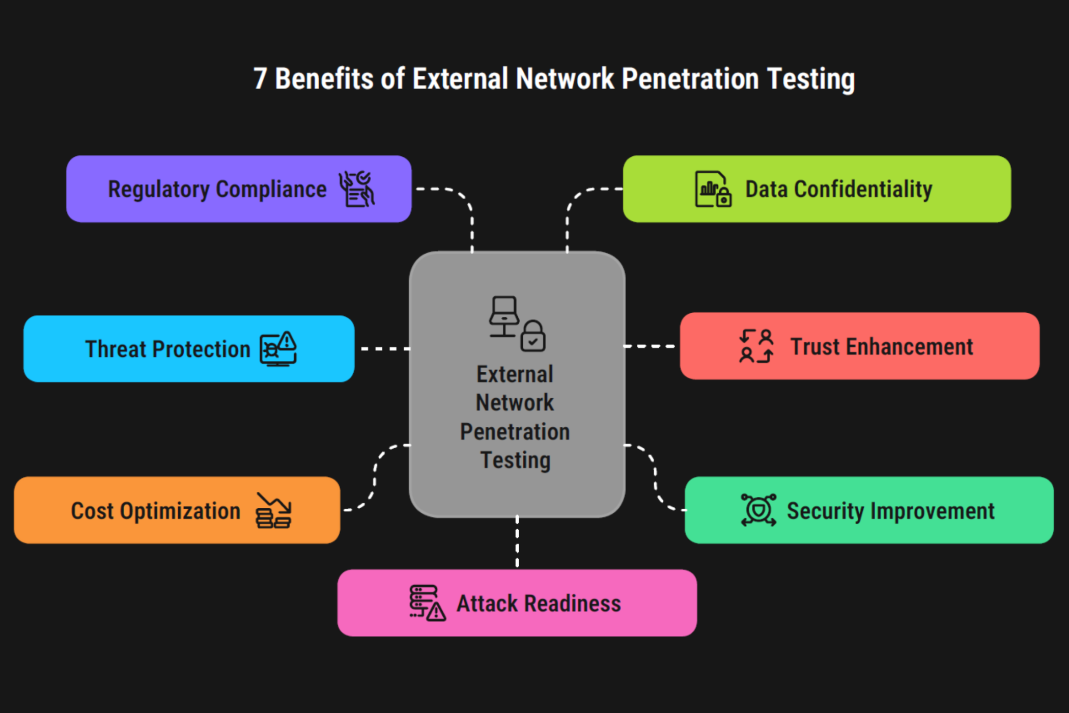 External Network Penetration Testing: What to Know — Datami