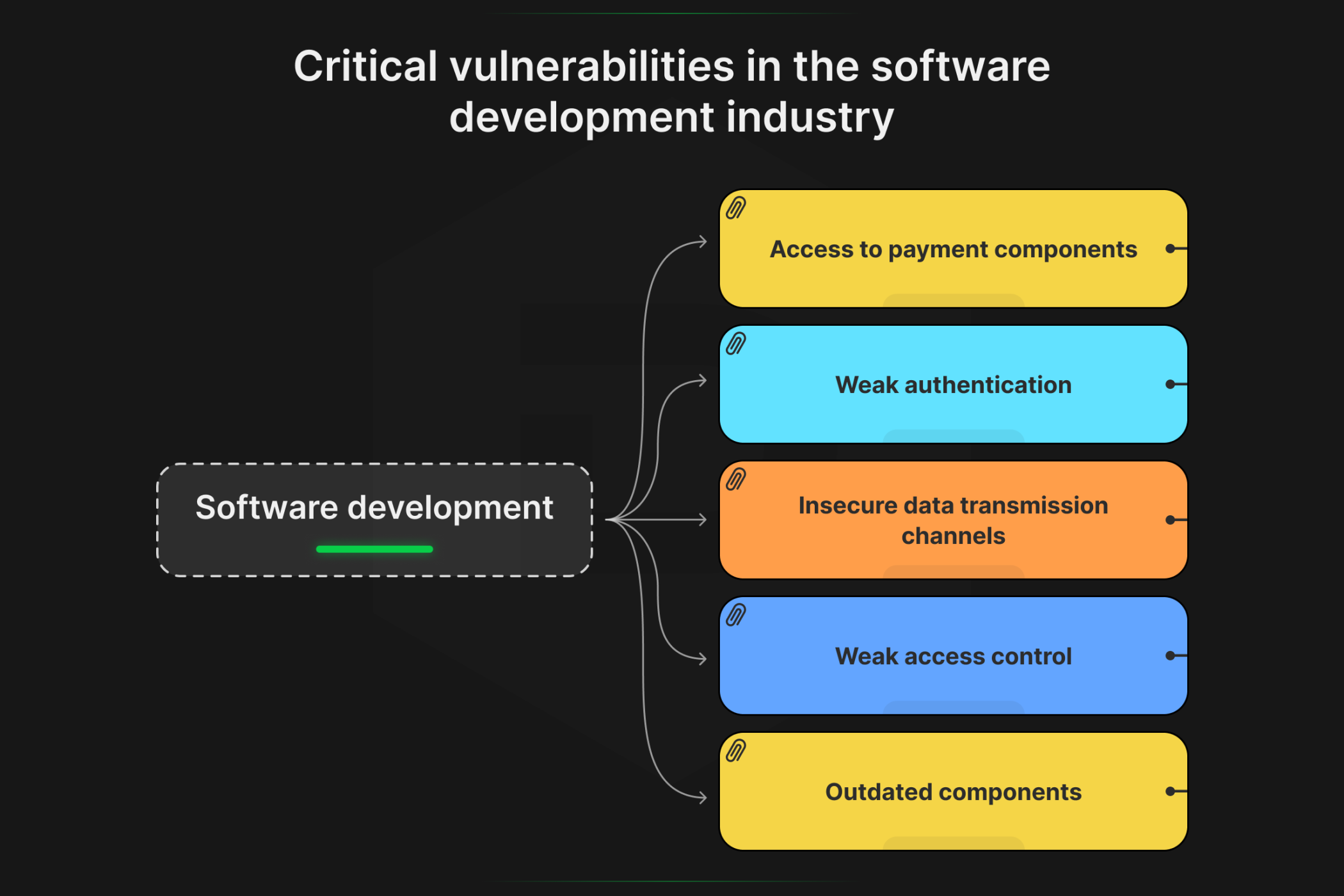 Top Industries with the Highest Number of Critical Vulnerabilities – Datami