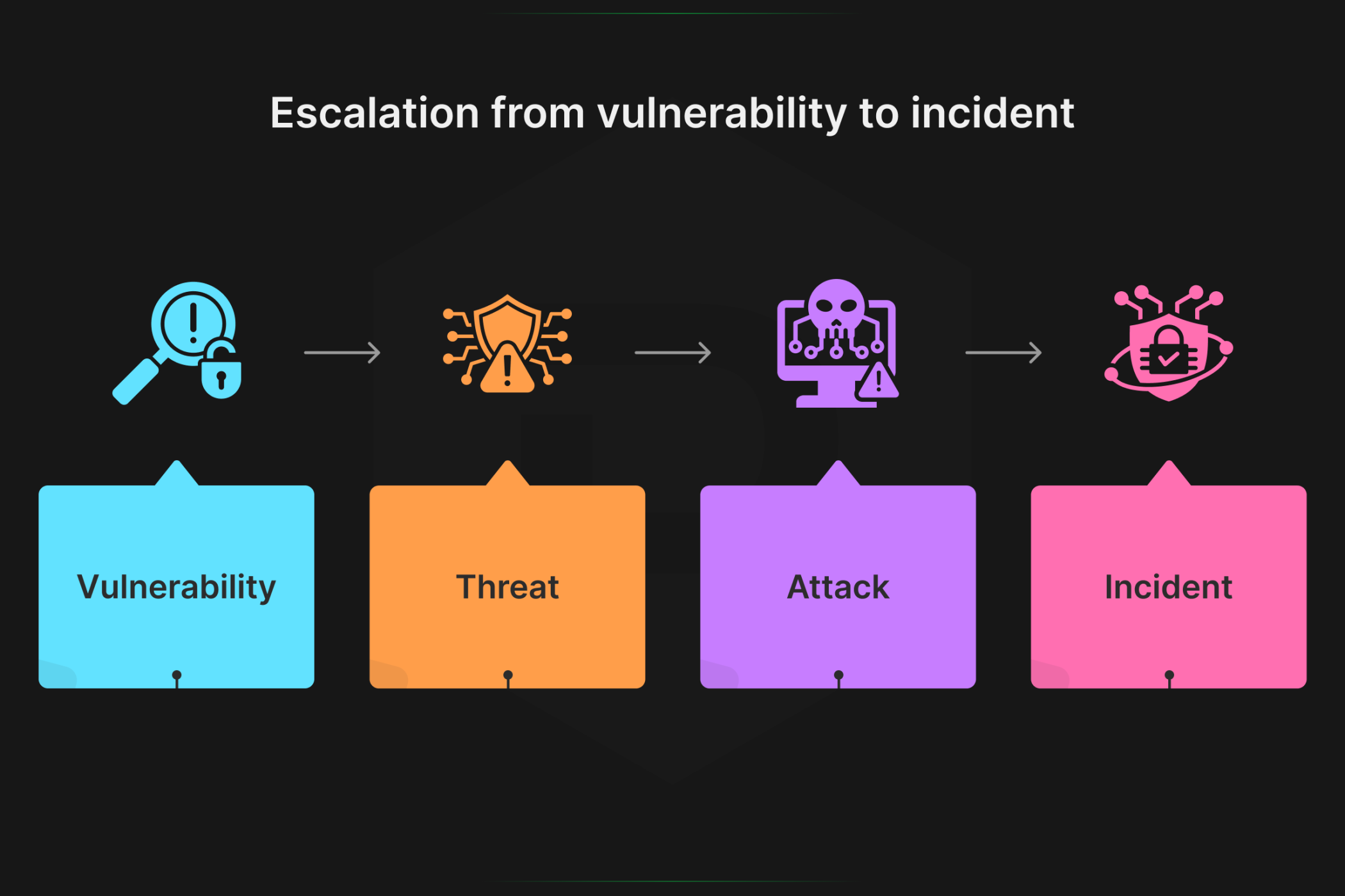 Cybersecurity incidents: Signs, Causes, Consequences, Types, and ...