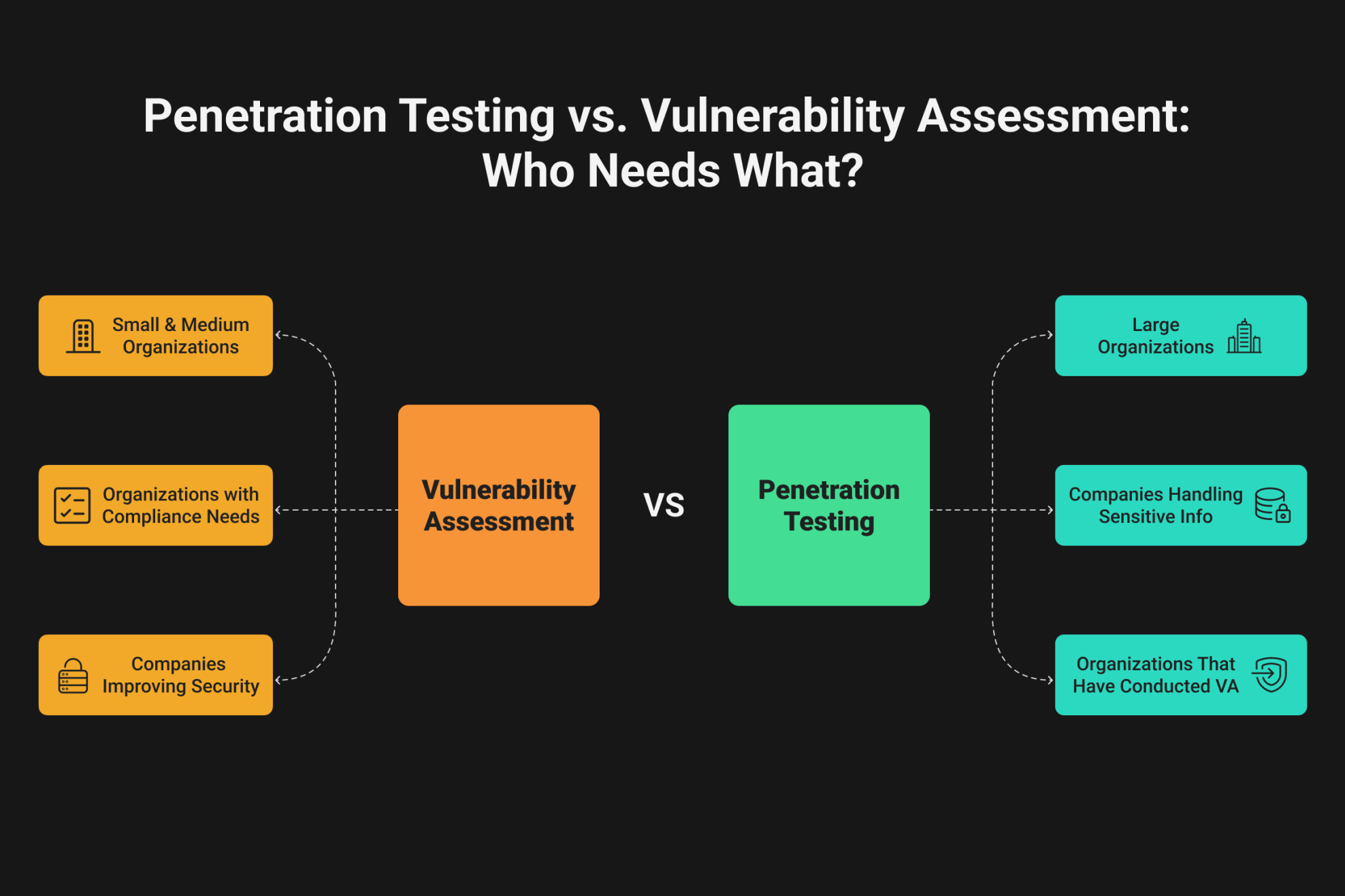 Penetration Test and Vulnerability Assessment | Datami